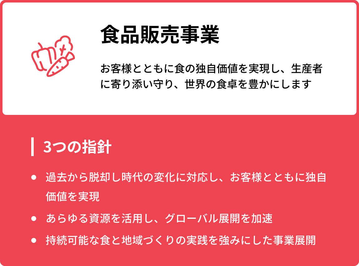 食品販売事業