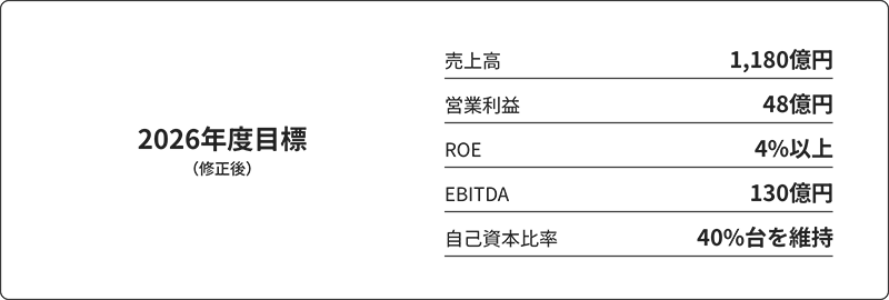 2026年度目標