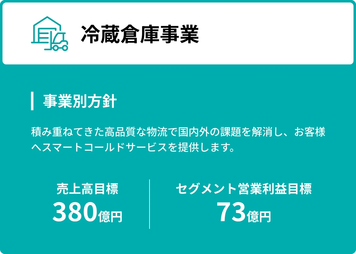 冷蔵倉庫事業