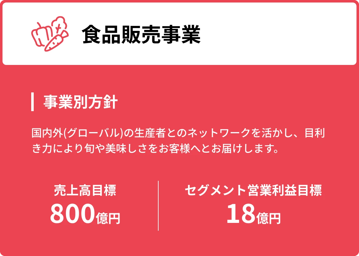 食品販売事業