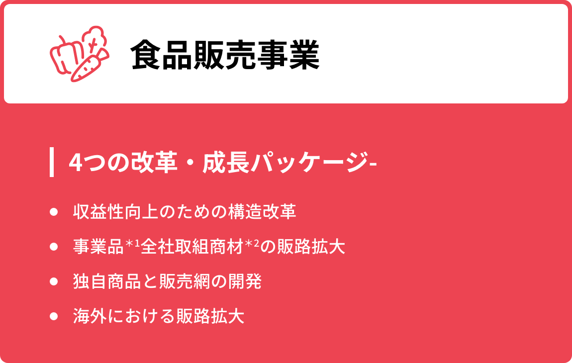食品販売事業