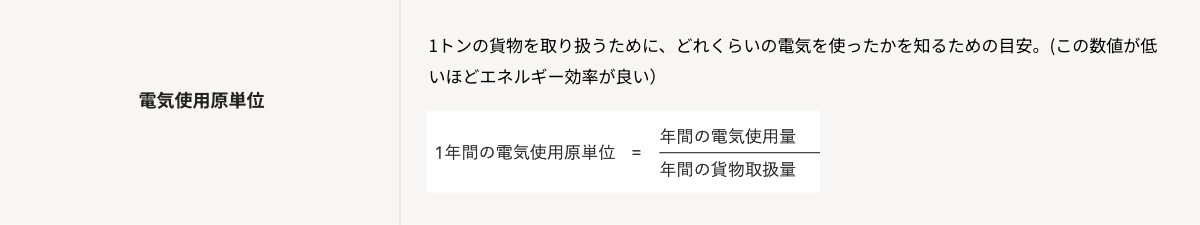 電気使用原単位