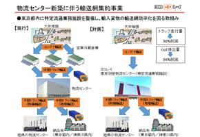 The Tokyo Haneda Logistics Center recognized under the Act on Advancement of Integration and Streamlining of Distribution Business