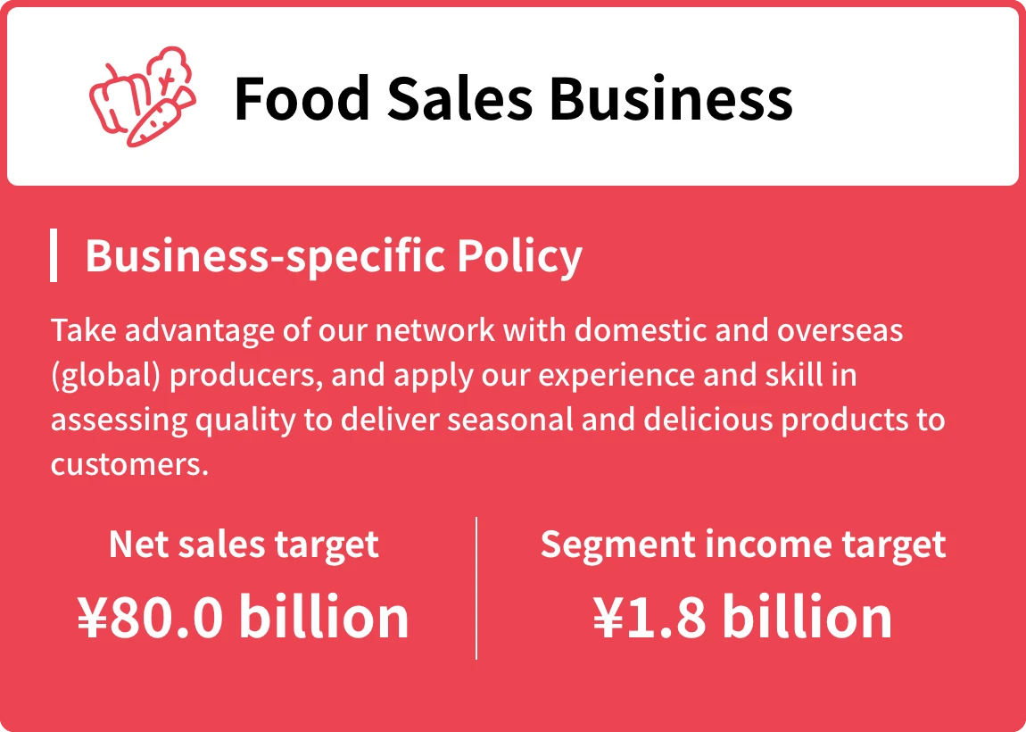 Food Sales Business