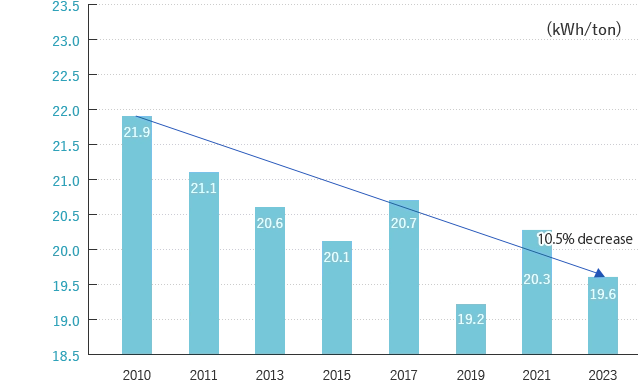 Cargo Handling Volume Trends