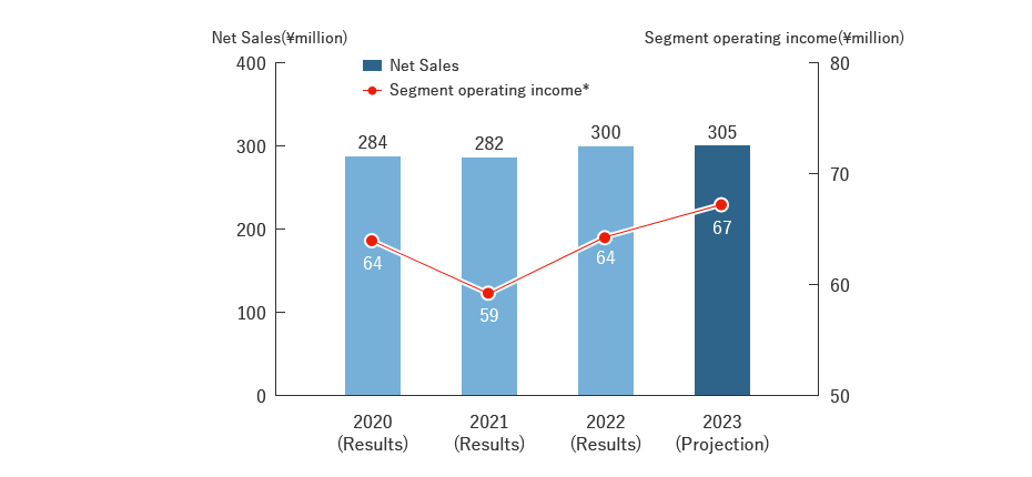 Refrigerated Plan Quantitative Targets