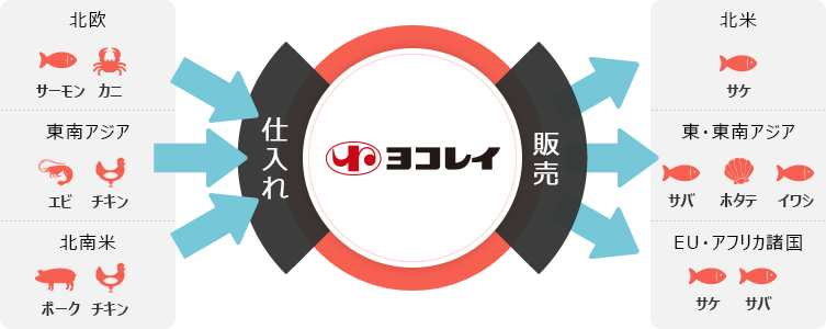 多様なニーズに対応した商品調達力