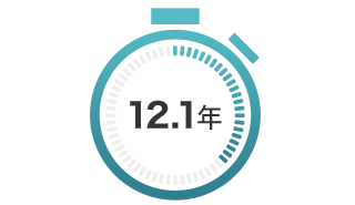12.1年